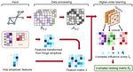 Influential Simplices Mining via Simplicial Convolutional Networks