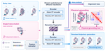 RNADyn: A Benchmark for Generating and Understanding RNA Dynamics